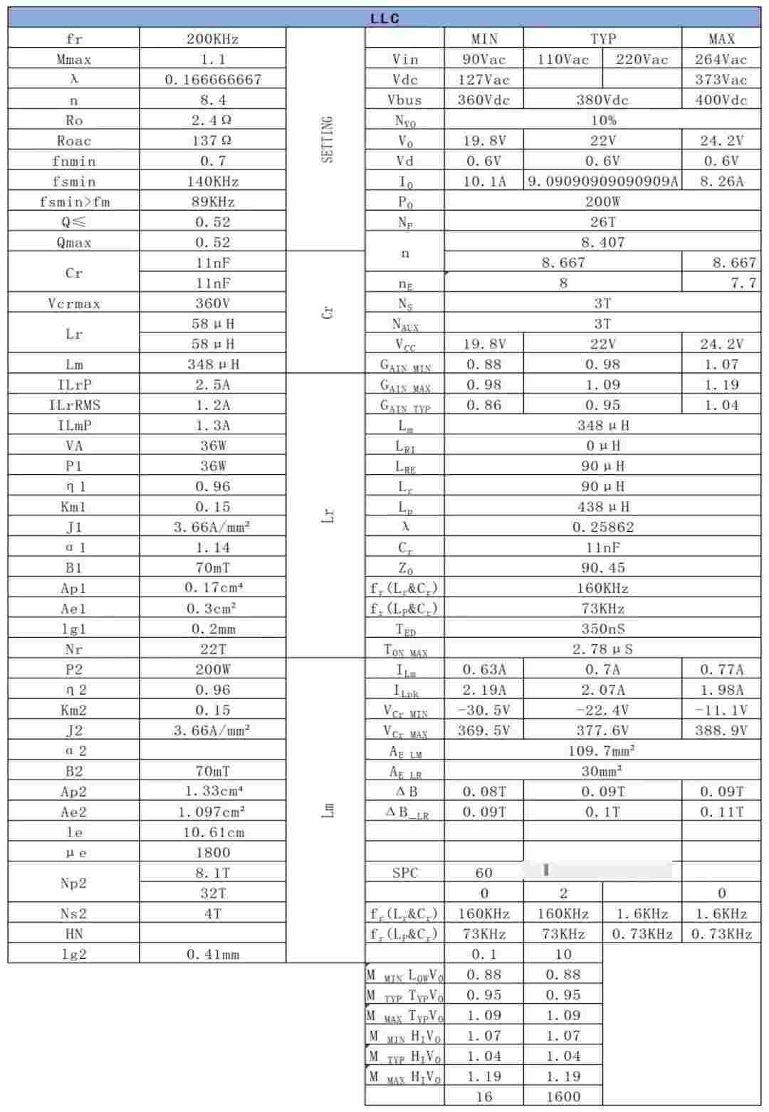 茂睿芯发布240W高性能PFC+LLC大功率电源方案，引领行业新潮流。 (https://ic.work/) 电源管理 第46张