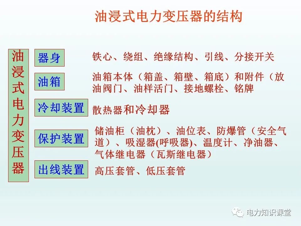 一文详解35kv变压器结构 (https://ic.work/) 智能电网 第9张