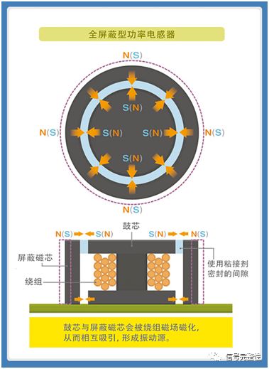 解析功率电感器的啸叫原因及有效对策 (https://ic.work/) 电源管理 第6张