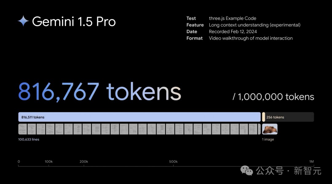 谷歌Gemini 1.5深夜爆炸上线，史诗级多模态硬刚GPT-5！最强MoE首破100万极限上下文纪录 (https://ic.work/) AI 人工智能 第13张