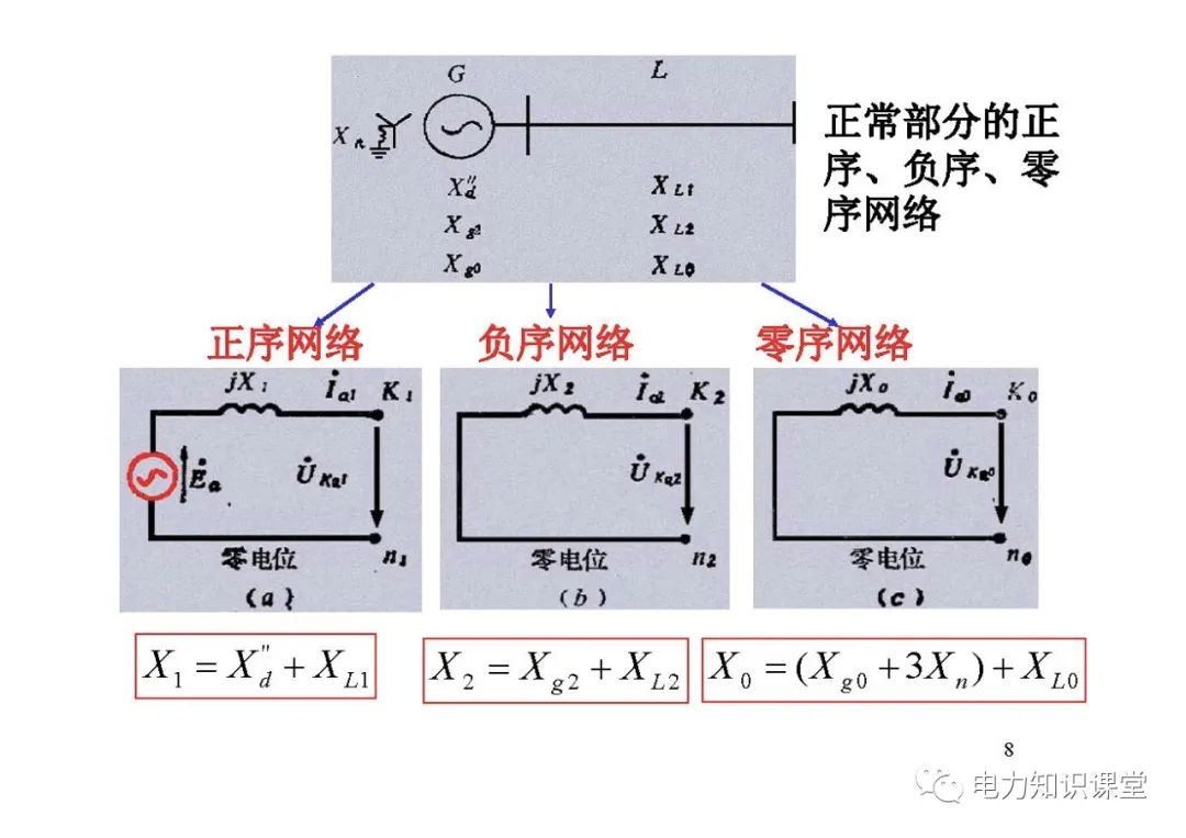 电力系统有哪些故障？电力系统不对称故障如何计算? (https://ic.work/) 智能电网 第6张