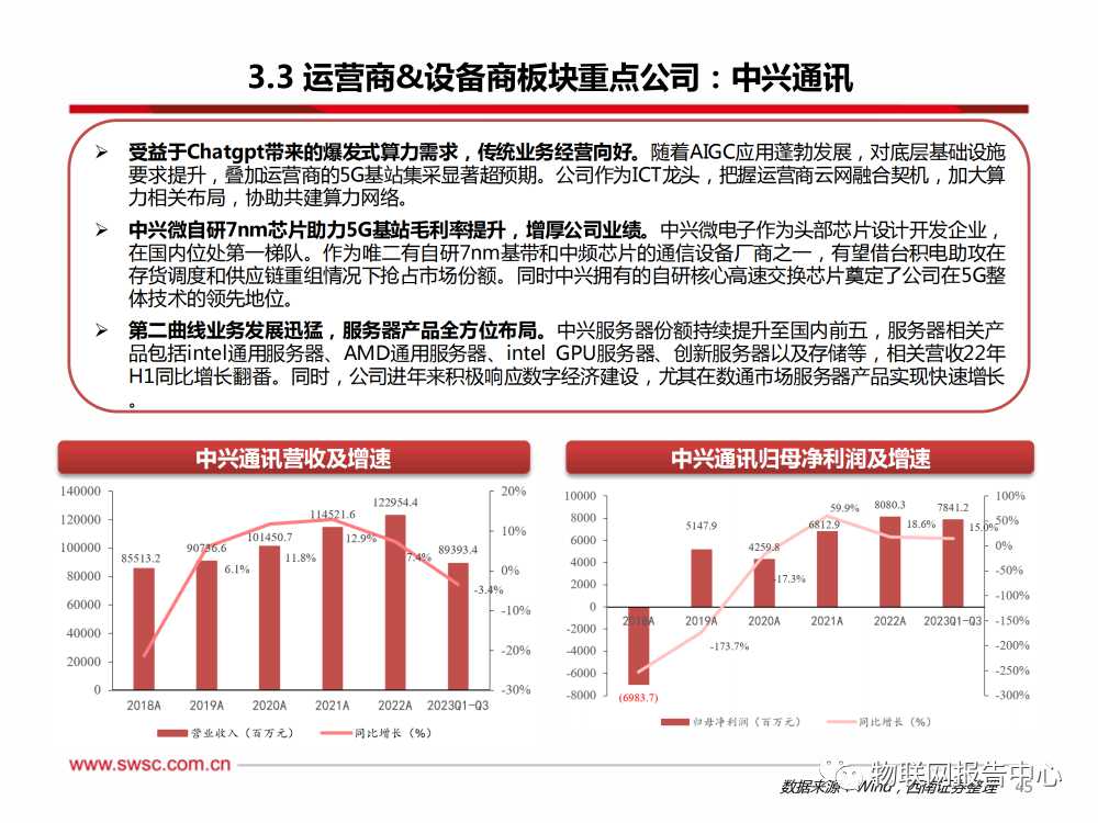 卫星通信序幕拉开，AI算力浪潮澎湃 (https://ic.work/) AI 人工智能 第41张