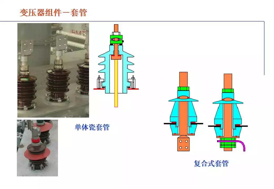 110kV油浸电力变压器组成及应用 (https://ic.work/) 智能电网 第63张