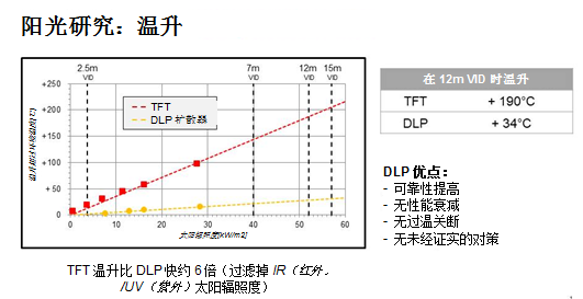 增强现实抬头显示中阳光负载建模的重要性 (https://ic.work/) 虚拟现实 第3张