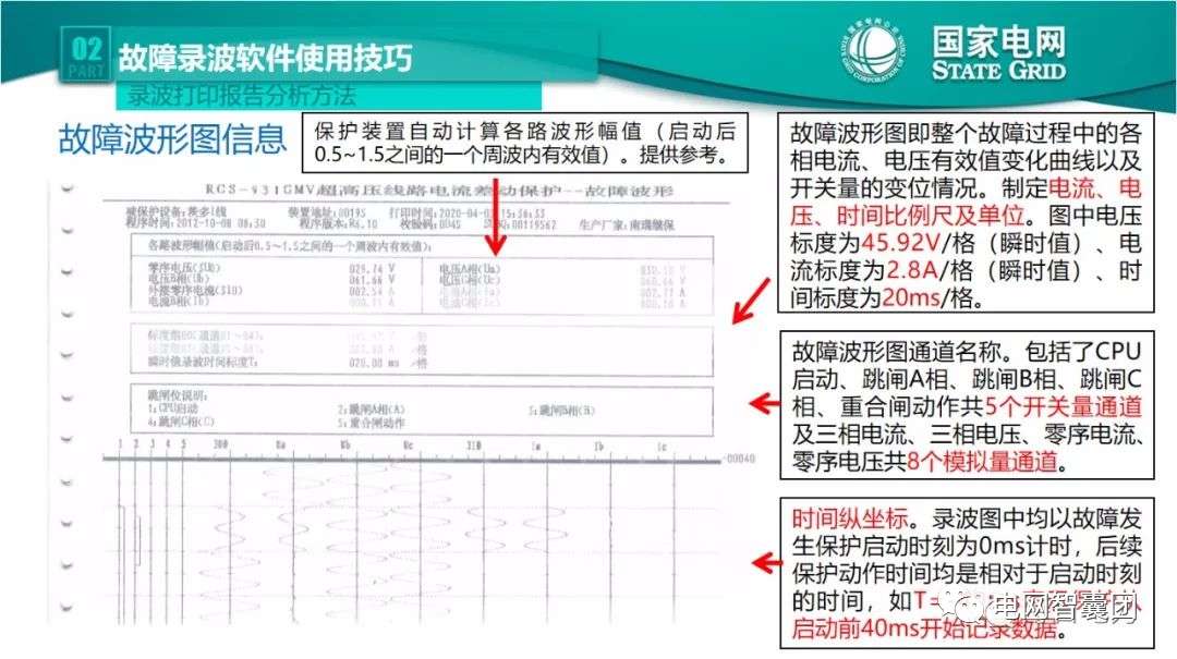 全文详解电网故障理论 故障录波软件使用技巧 (https://ic.work/) 智能电网 第30张