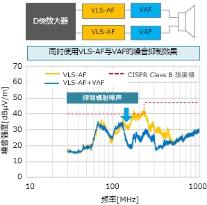 D类放大器的各类设备在扬声器线中的使用示例与效果 (https://ic.work/) 音视频电子 第14张