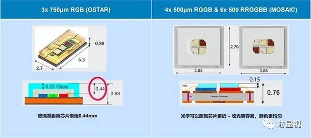 主流AR眼镜中的显示技术有哪些？ (https://ic.work/) 虚拟现实 第3张