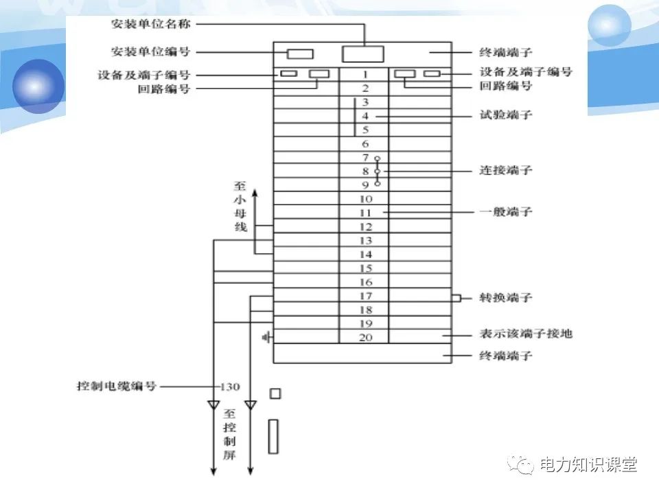 变电所二次系统基础知识：变电站二次系统有哪些设备 (https://ic.work/) 智能电网 第33张