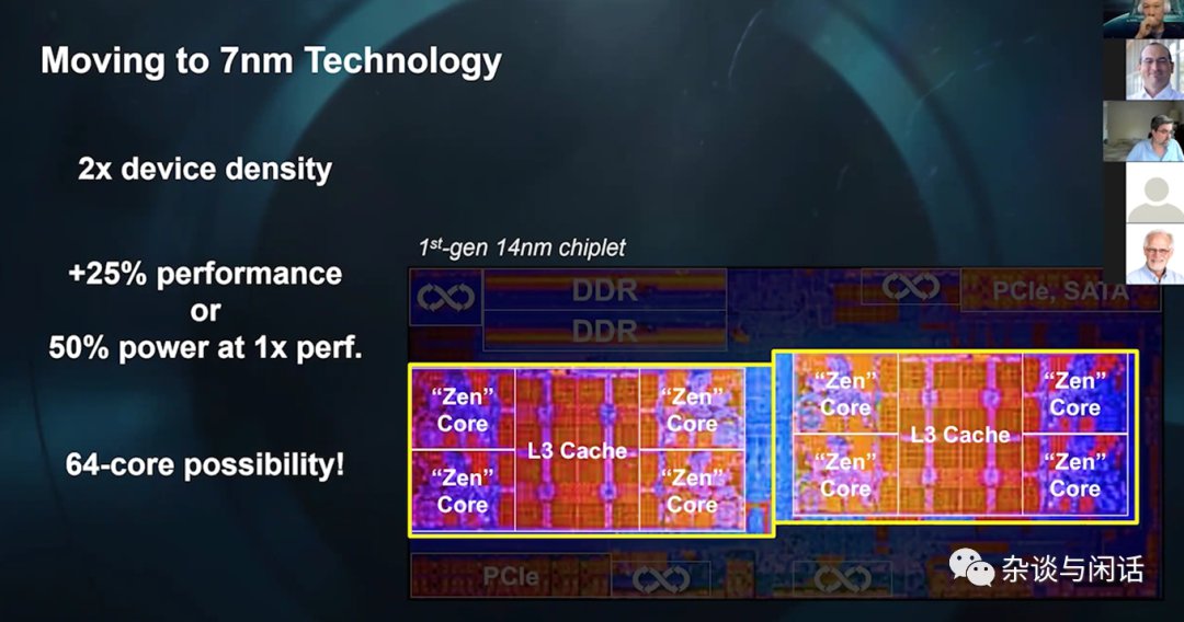 AMD CPU之路-Chiplets (https://ic.work/) 可编辑器件 第7张