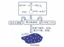 微制造聚合物-金属生物传感器用于从生电细胞模型中获取多种数据 (https://ic.work/) 推荐 第5张