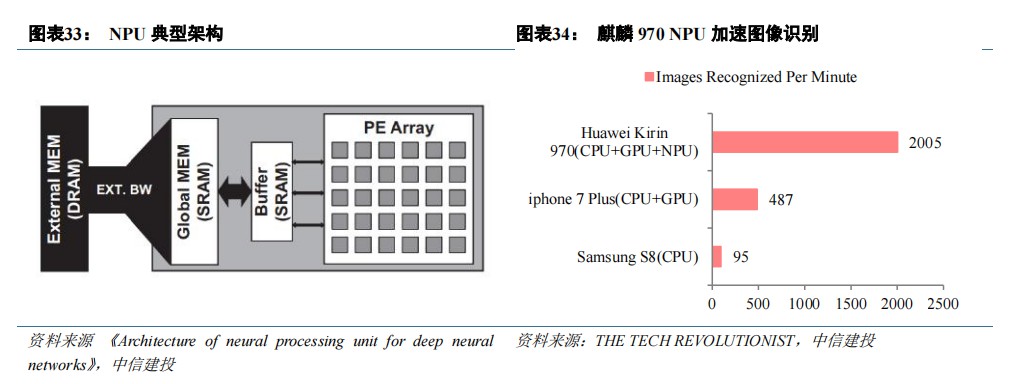 AI芯片之xPU技术架构分析 (https://ic.work/) 可编辑器件 第2张