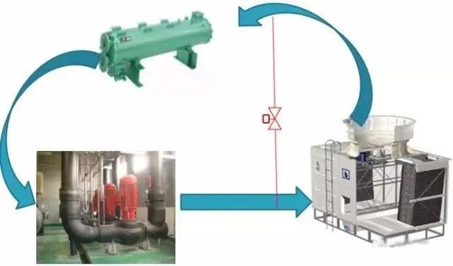 空调水系统组成及控制原理 空调水系统分类有哪些 (https://ic.work/) 音视频电子 第3张