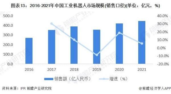 2018年中国虚拟现实行业规模超200亿元，虚拟制造占比最高 (https://ic.work/) 推荐 第3张