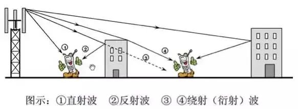 天线是什么？无线电波的波长、频率与传播速度的关系 (https://ic.work/) 移动通信 第8张