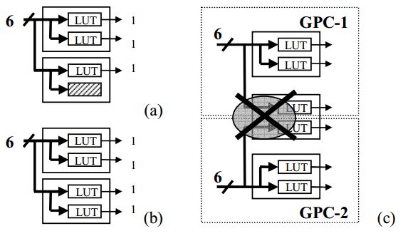如何在FPGA中实现高效的compressor加法树呢？ (https://ic.work/) 可编辑器件 第11张