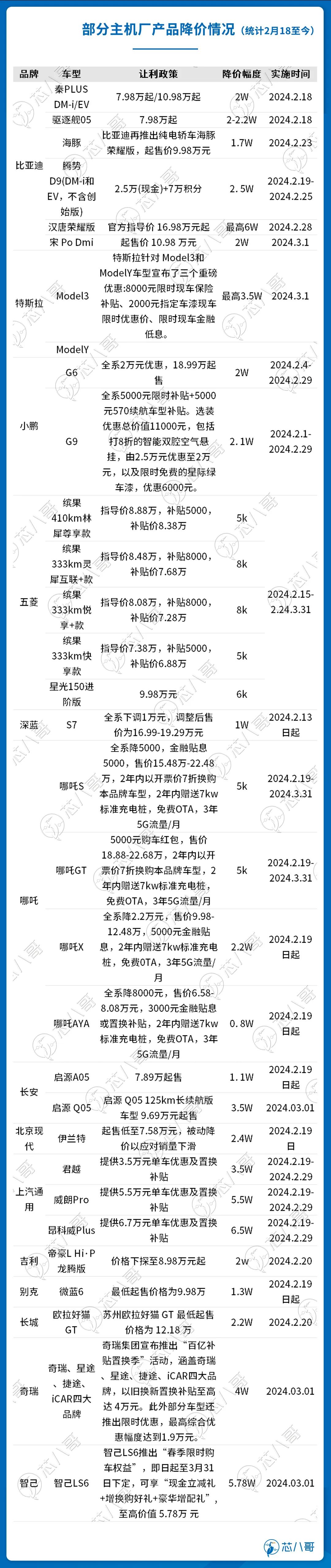 汽车价格战冲击芯片供应链，行业格局生变，值得关注！ (https://ic.work/) 汽车电子 第1张