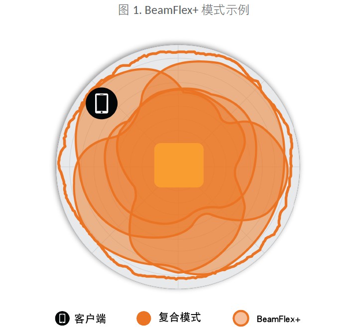 RUCKUS AP R850表现如何？ (https://ic.work/) 物联网 第1张