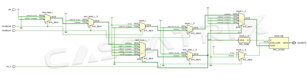 FPGA状态机设计思想 (https://ic.work/) 可编辑器件 第3张