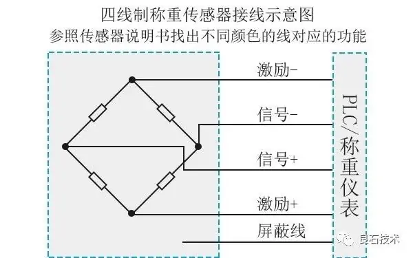 称重传感器与PLC连接的常见方法与注意事项 (https://ic.work/) 推荐 第1张