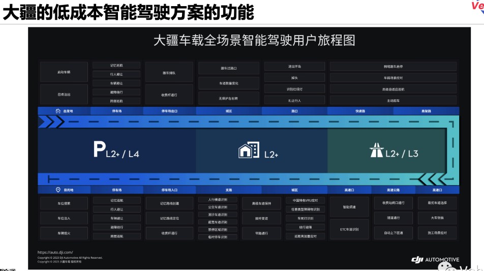 大疆的低成本高阶智能驾驶方案详解 (https://ic.work/) 传感器 第2张