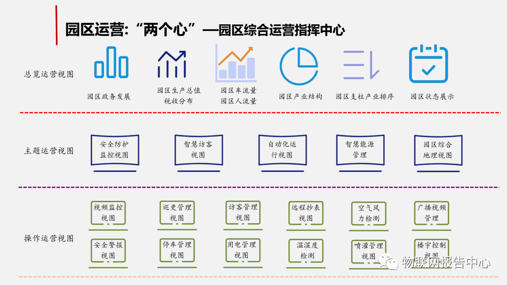 智慧工业园区的物联网解决方案 (https://ic.work/) 物联网 第20张