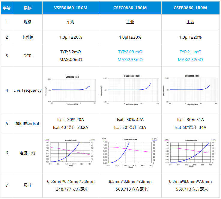 高通域控制器电源设计揭秘：一级电源深度解析，速览设计与计算精髓。 (https://ic.work/) 电源管理 第17张