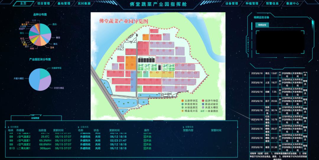 由蜂窝物联倾心打造义乌智慧蔬菜园投入使用，为高效农业提供技术保障 (https://ic.work/) 物联网 第7张