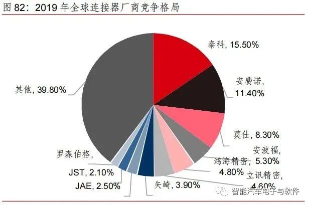 高压线束和连接器架构变化趋势 (https://ic.work/) 传感器 第26张