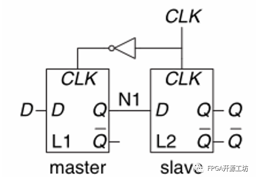FPGA数字电路时序分析案例 (https://ic.work/) 可编辑器件 第20张