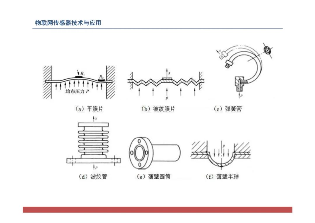 物联网中的传感器网络技术应用全解 (https://ic.work/) 物联网 第85张