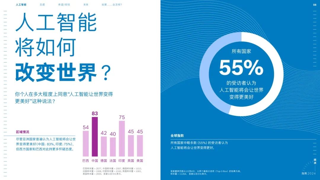 博世与微软携手探索生成式人工智能应用新领域 (https://ic.work/) AI 人工智能 第4张