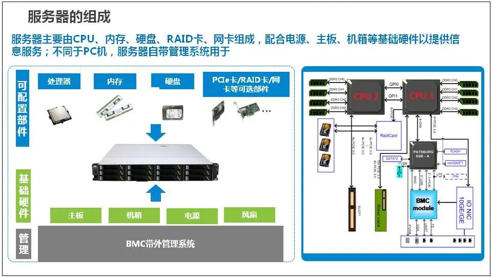 服务器是什么？服务器基础知识全解终极版 (https://ic.work/) 物联网 第2张