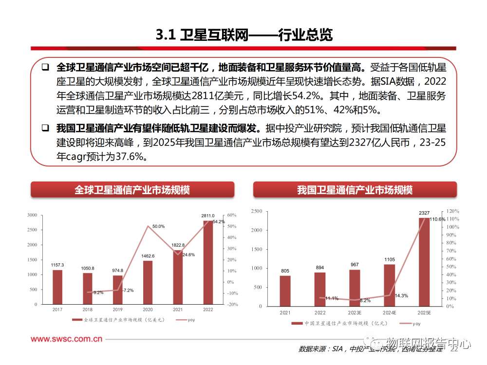 卫星通信序幕拉开，AI算力浪潮澎湃 (https://ic.work/) AI 人工智能 第18张