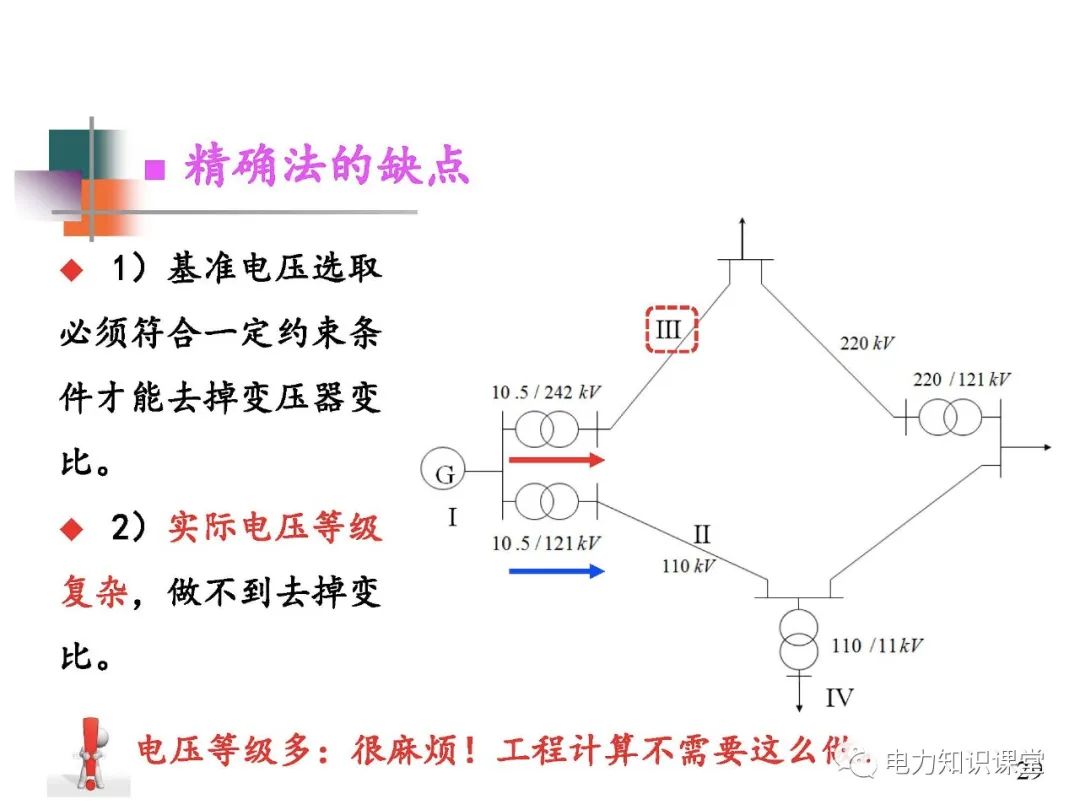 全面揭晓电力系统短路故障问题 (https://ic.work/) 智能电网 第27张