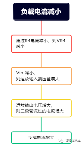 基于运放和三极管组成的恒流源电路图 (https://ic.work/) 电源管理 第11张