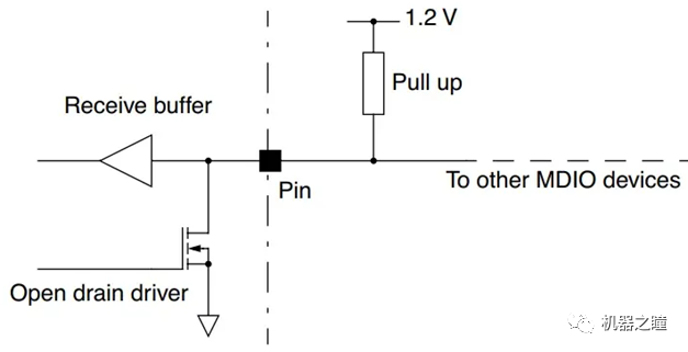 详细解读万兆网（10G以太网）技术原理 (https://ic.work/) 移动通信 第9张