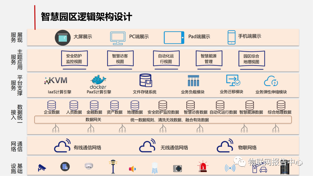 智慧工业园区的物联网解决方案 (https://ic.work/) 物联网 第11张