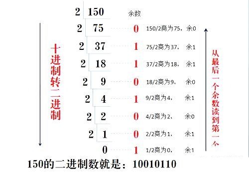 PLC中常用进制之间是如何转换的？ (https://ic.work/) 工控技术 第1张