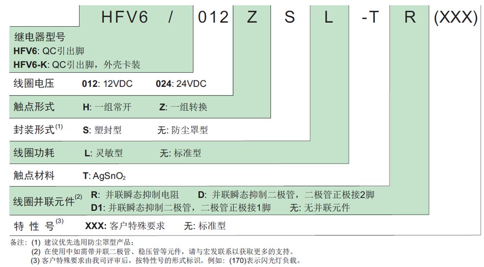 汽车继电器：构造精巧，原理易懂，关键部件，掌控车辆电路。 (https://ic.work/) 汽车电子 第4张