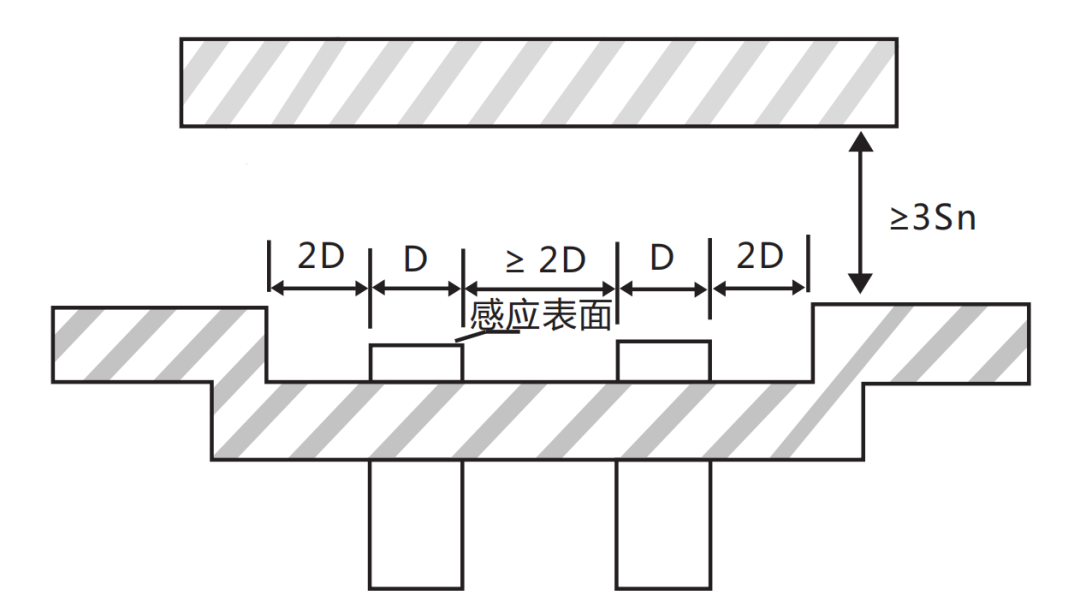 关于接近传感器的高频知识点 (https://ic.work/) 传感器 第8张