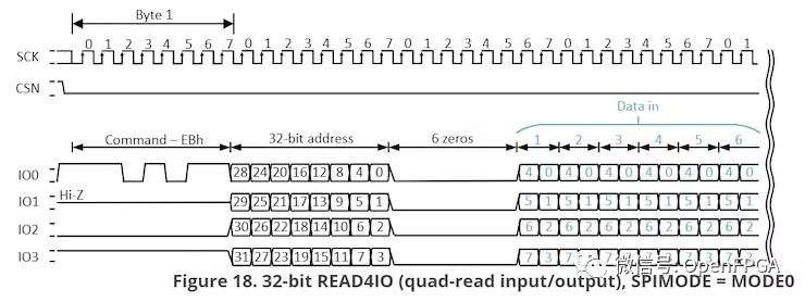 FPGA IP核开发流程概要 (https://ic.work/) 可编辑器件 第3张