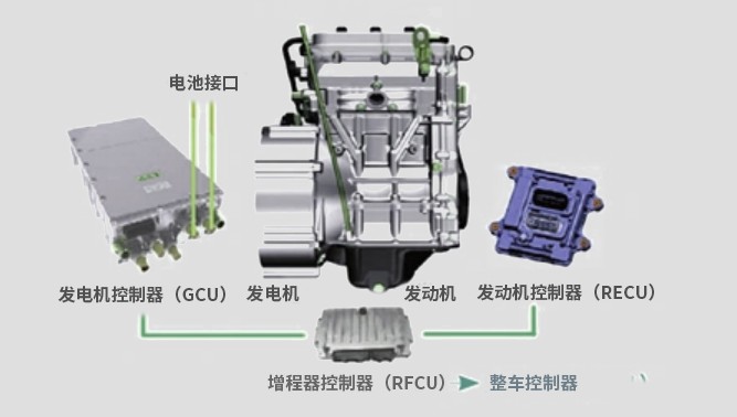 轴向磁通增程式发电机技术与应用 (https://ic.work/) 工控技术 第2张