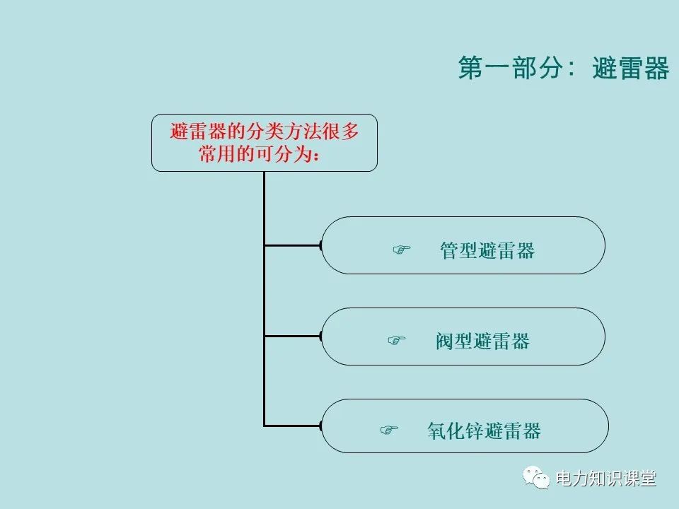 如何防止过电压对变电设备的危害（避雷器、避雷针、接地装置） (https://ic.work/) 智能电网 第4张