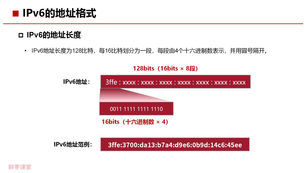 |Pv6的基本概念是什么 IPv6关键技术解析 (https://ic.work/) 移动通信 第11张