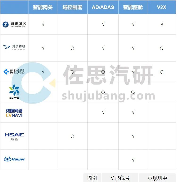 中国商用车车联网行业市场趋势分析 (https://ic.work/) 物联网 第4张