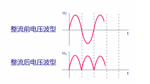 整流桥作用：转换交流电为直流电，简化电路，高效稳定。 (https://ic.work/) 电源管理 第1张