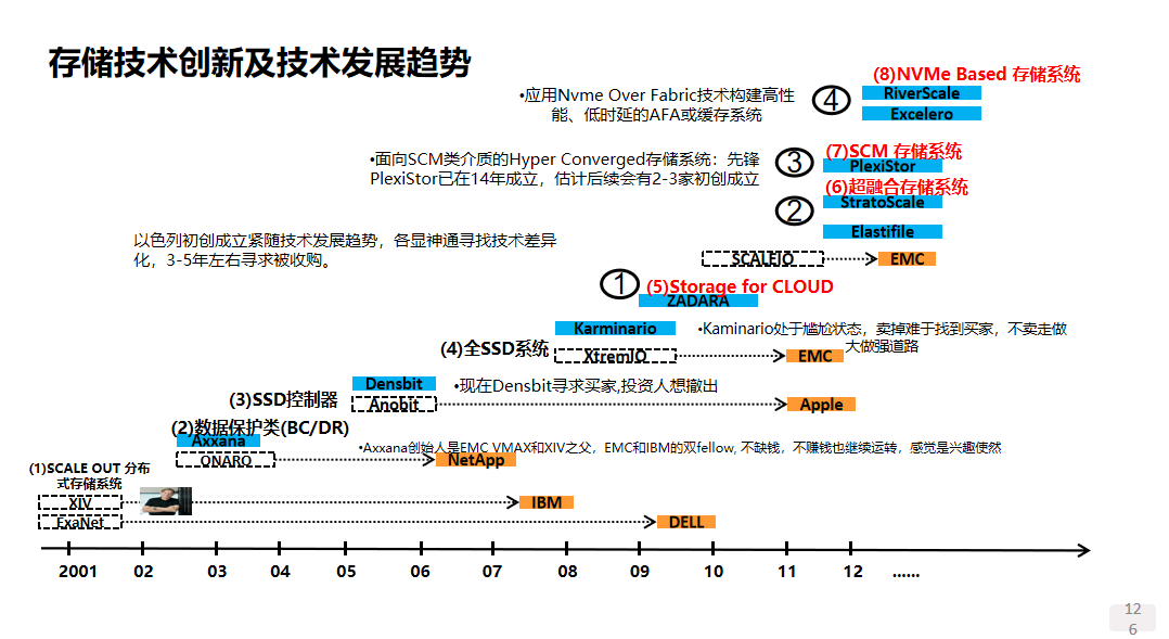 谈一谈存储系统的分类 (https://ic.work/) 物联网 第24张