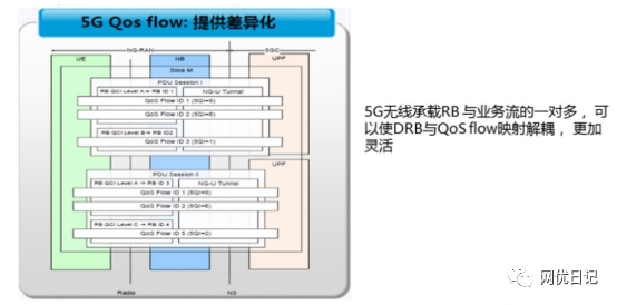 5g面试要点基础知识题库及答案 (https://ic.work/) 移动通信 第37张