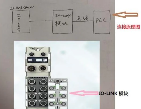 20张PLC与传感器接线图分享 (https://ic.work/) 推荐 第4张