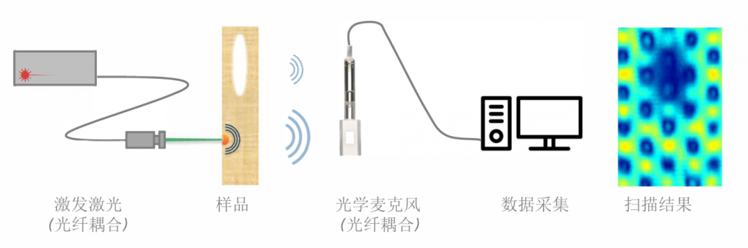 新闻速递 | 虹科与Xarion正式建立合作伙伴关系 (https://ic.work/) 音视频电子 第3张